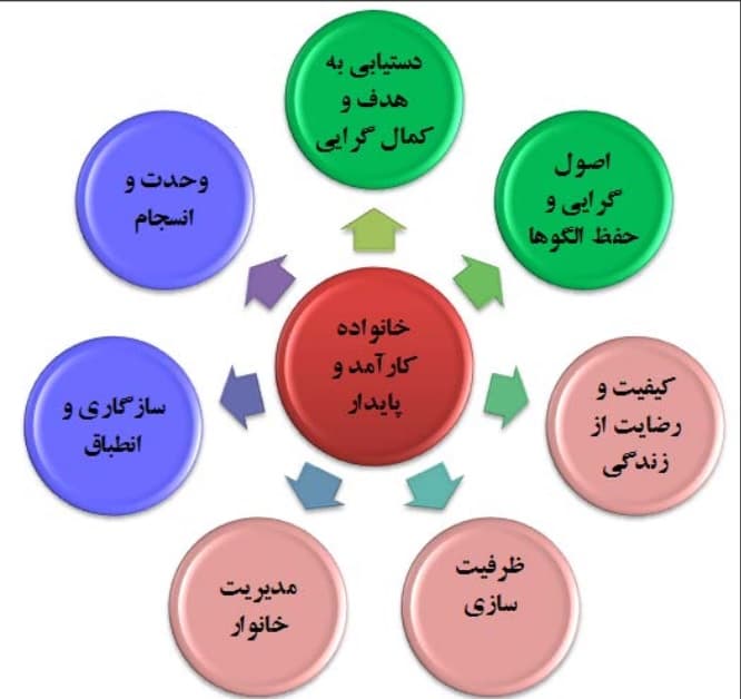 الگوی زیبا زیستن